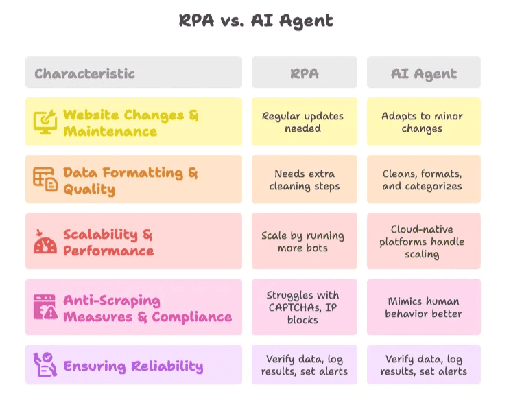 rpa-vs-ai-agent-feature-comparison-table.png