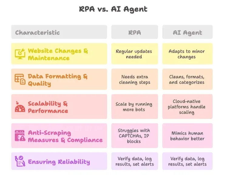 rpa-vs-ai-agent-feature-comparison-table.png