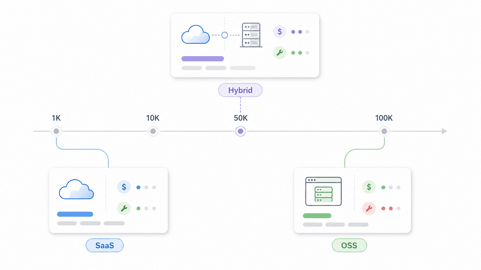 saas-hybrid-oss-comparison.png