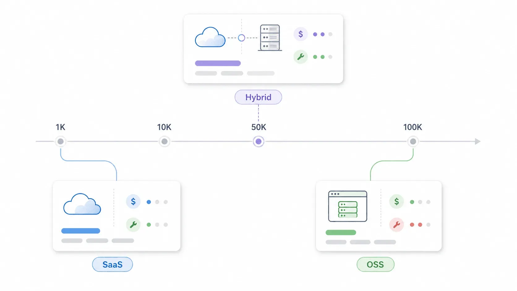 saas-hybrid-oss-comparison.png
