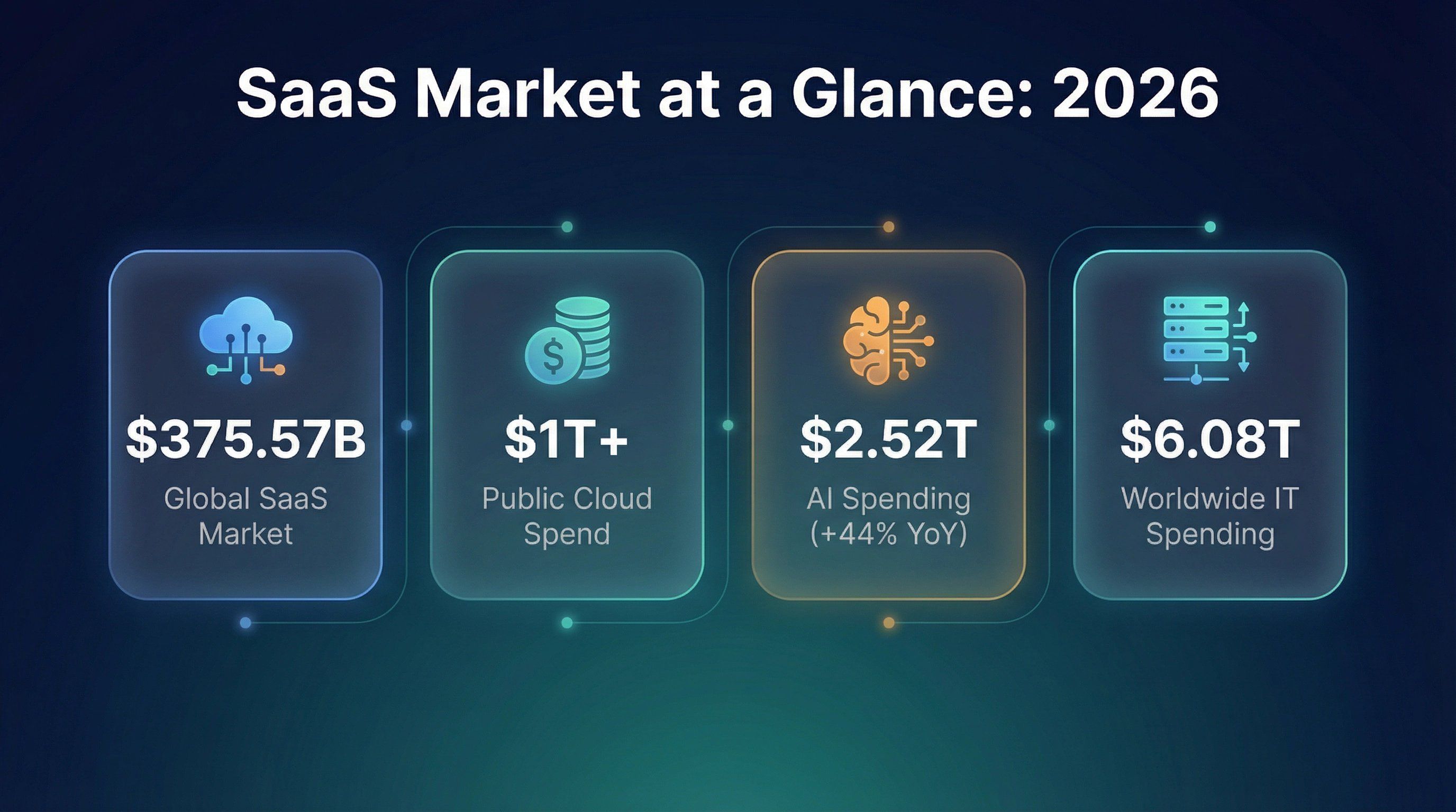 saas-market-stats-2026.png