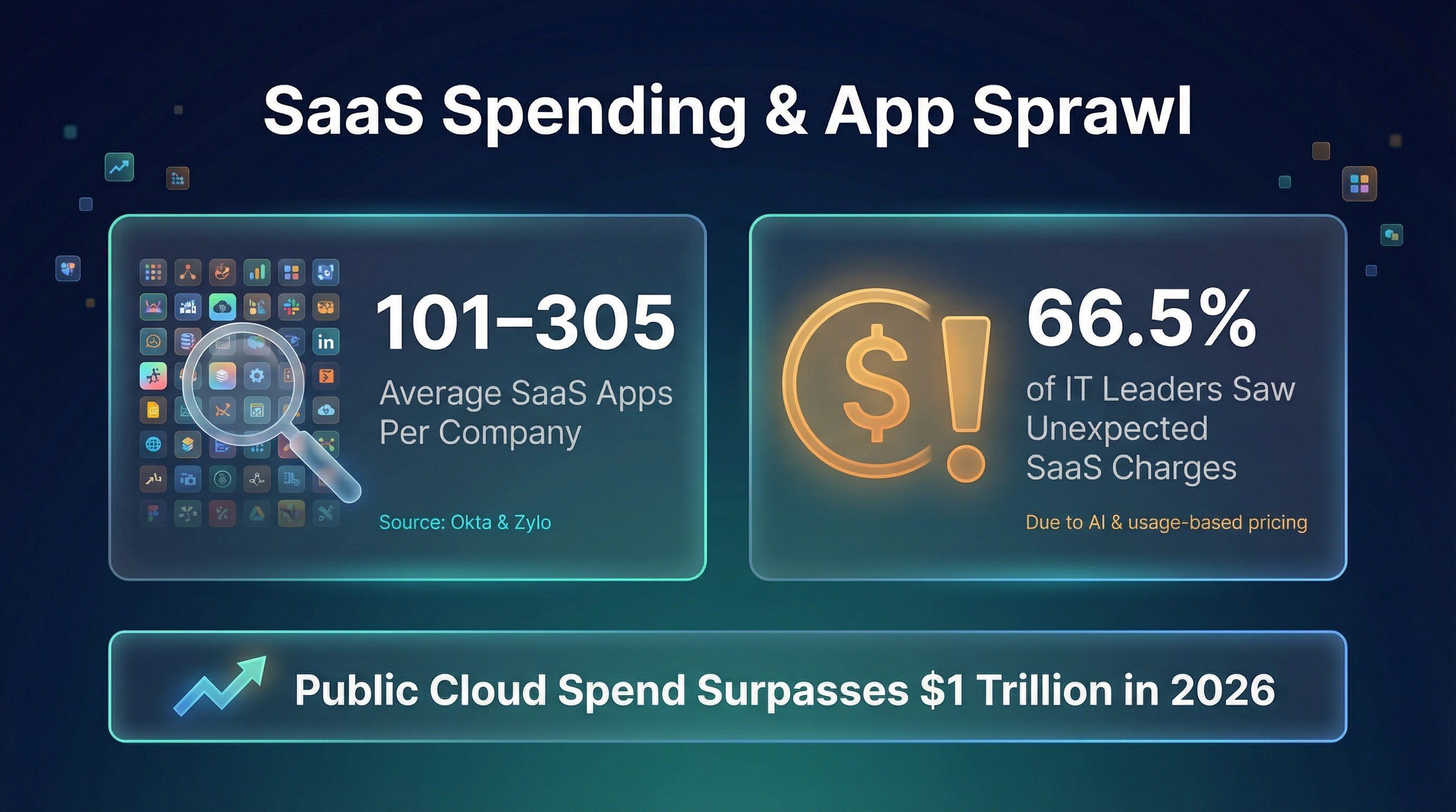saas-spending-app-sprawl-stats.png