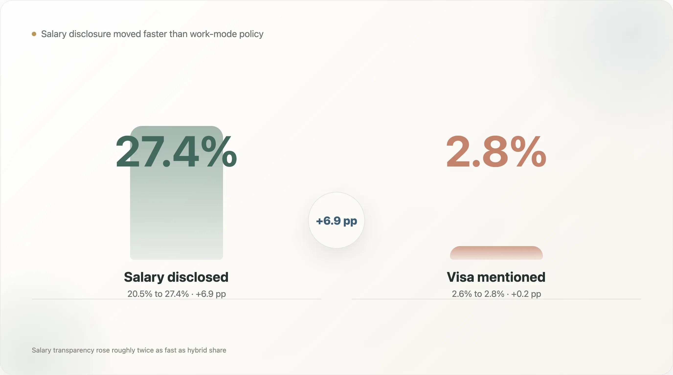 salary-visa-disclosure_compressed.webp