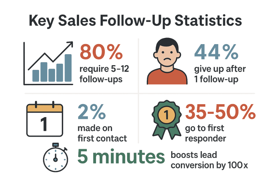 sales-follow-up-statistics.png