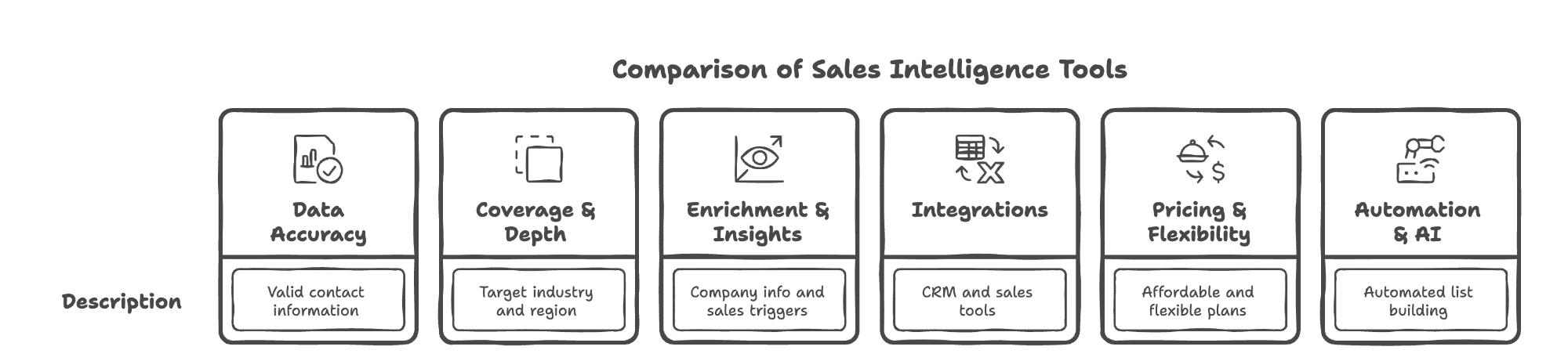 sales-intelligence-tools-comparison-matrix.png