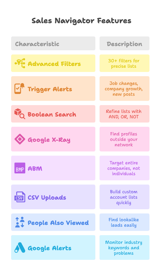 sales-navigator-core-features.png