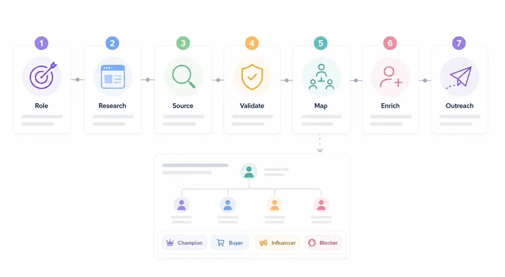 sales-process-org-chart.webp