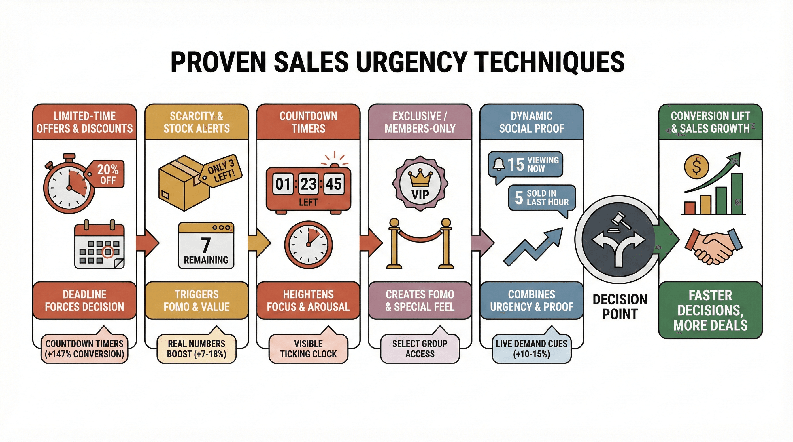 sales-urgency-techniques-infographic.png