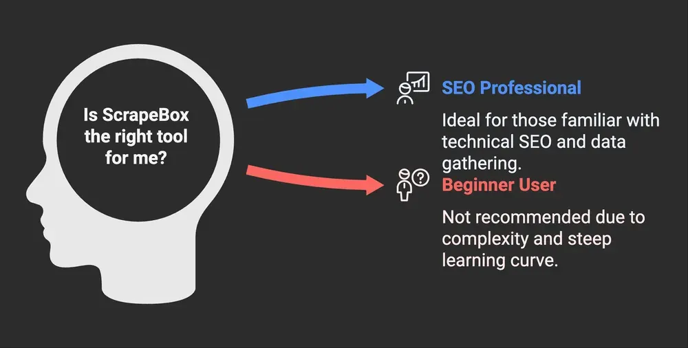 scrapebox-user-suitability-seo-vs-beginner.png