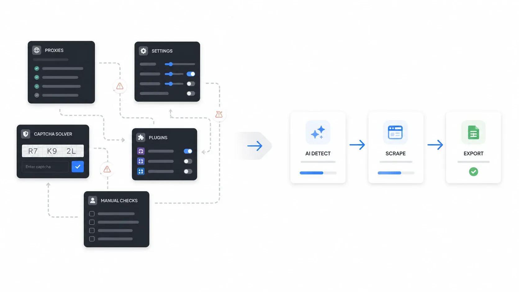 Setup complexity and tradeoff visual