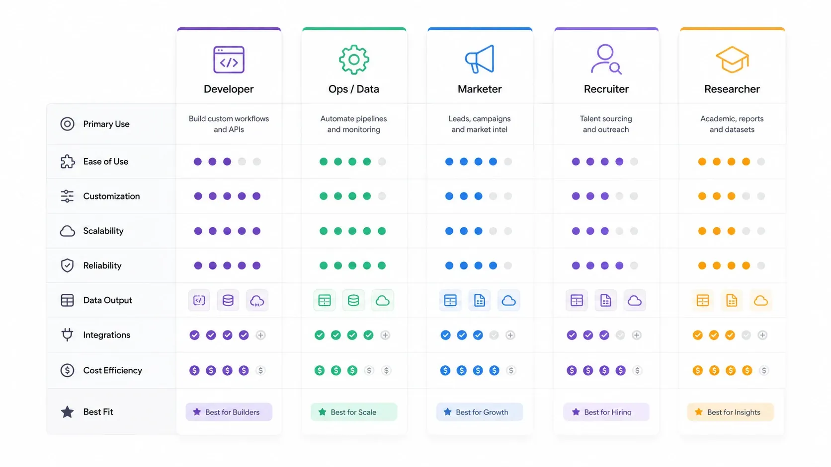 Shortlist by team visual