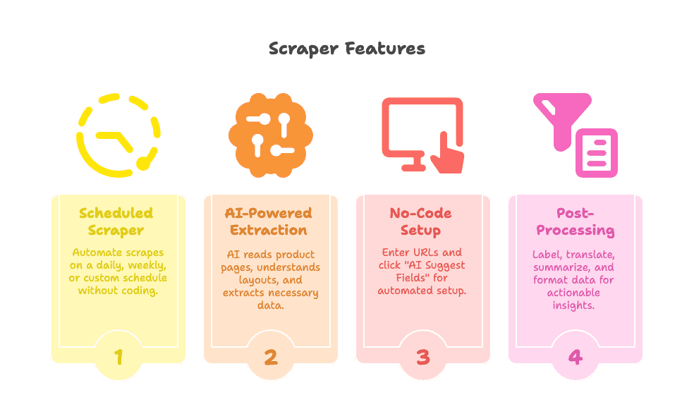 scraper-tool-features-thunderbit.png