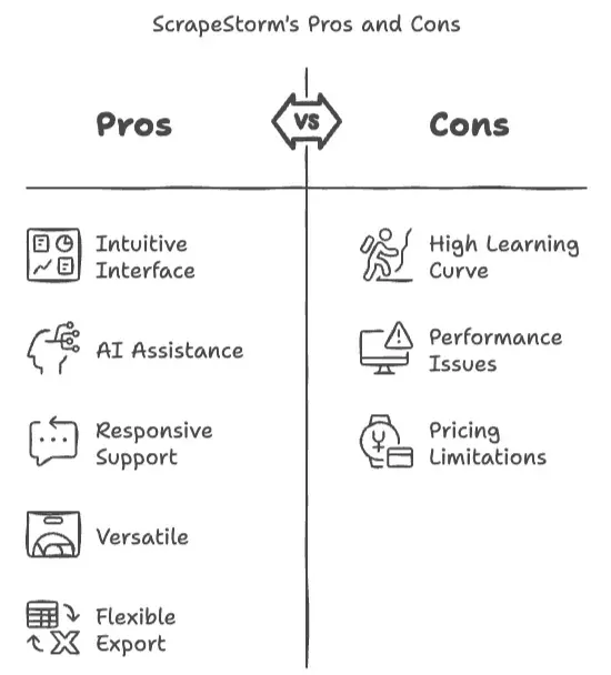 scrapestorm-pros-and-cons-diagram.png