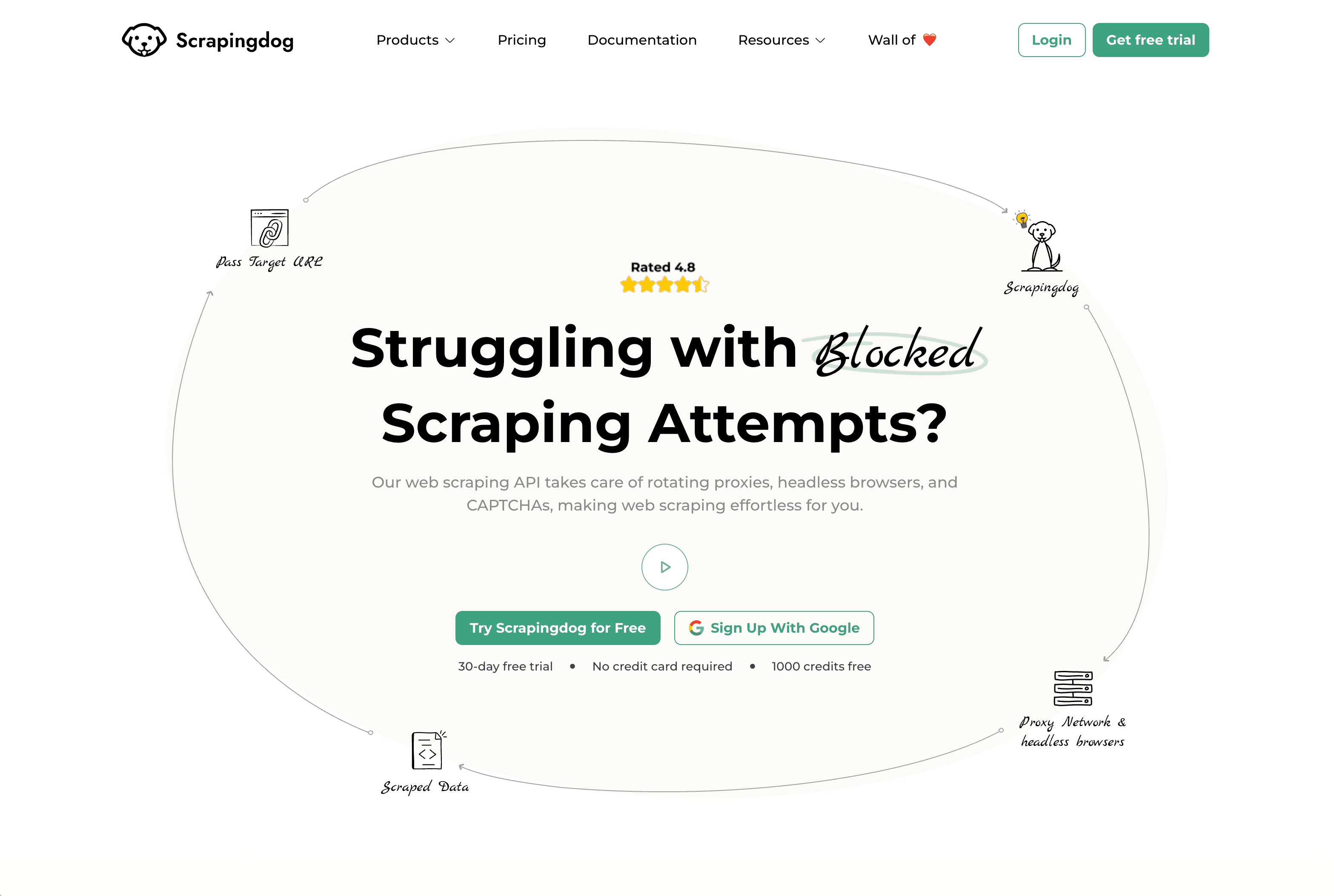 scrapingdog