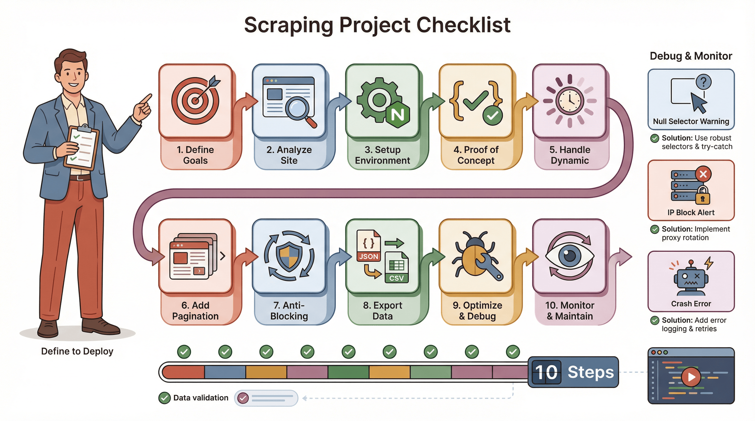 scraping-project-checklist-steps.png