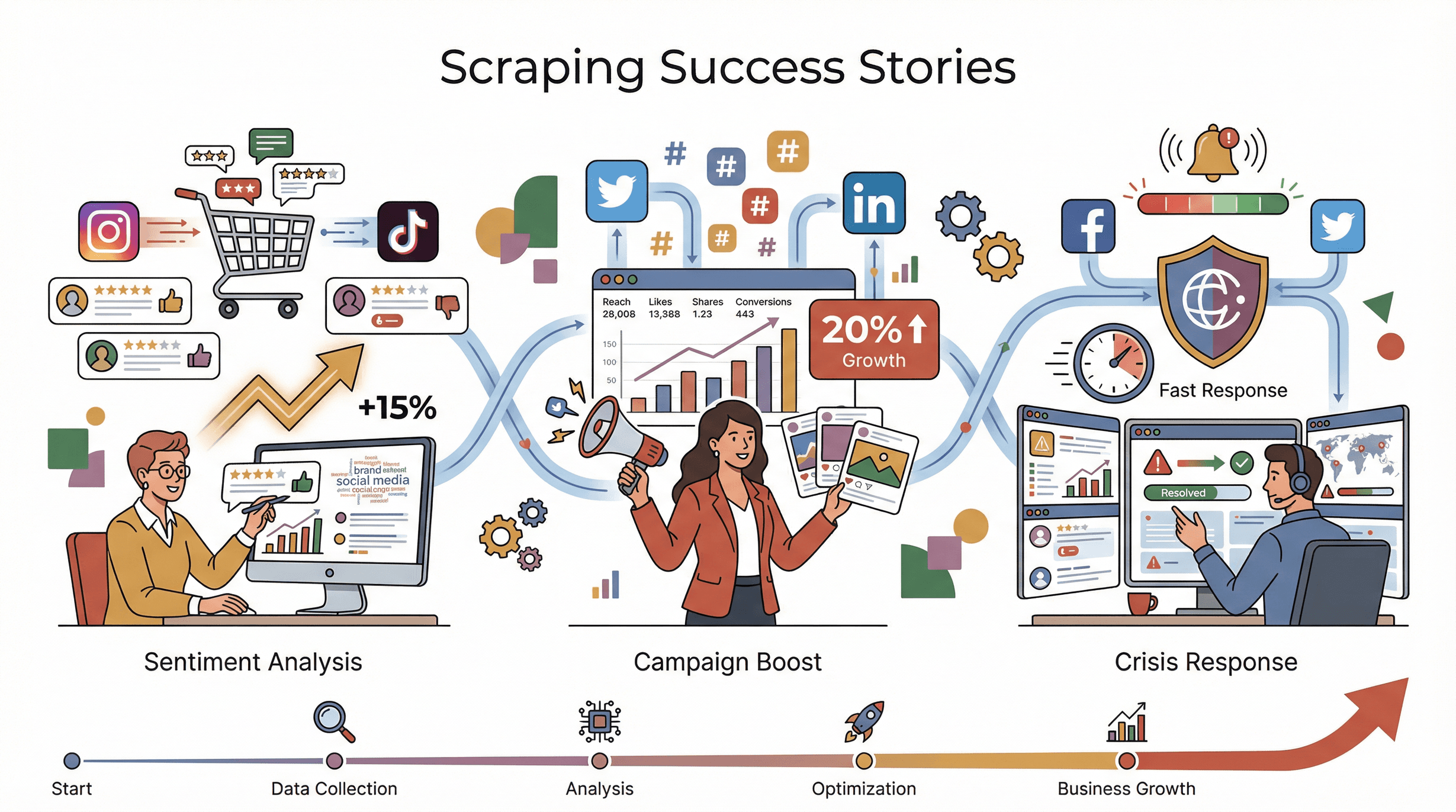 scraping-success-stories-process.png