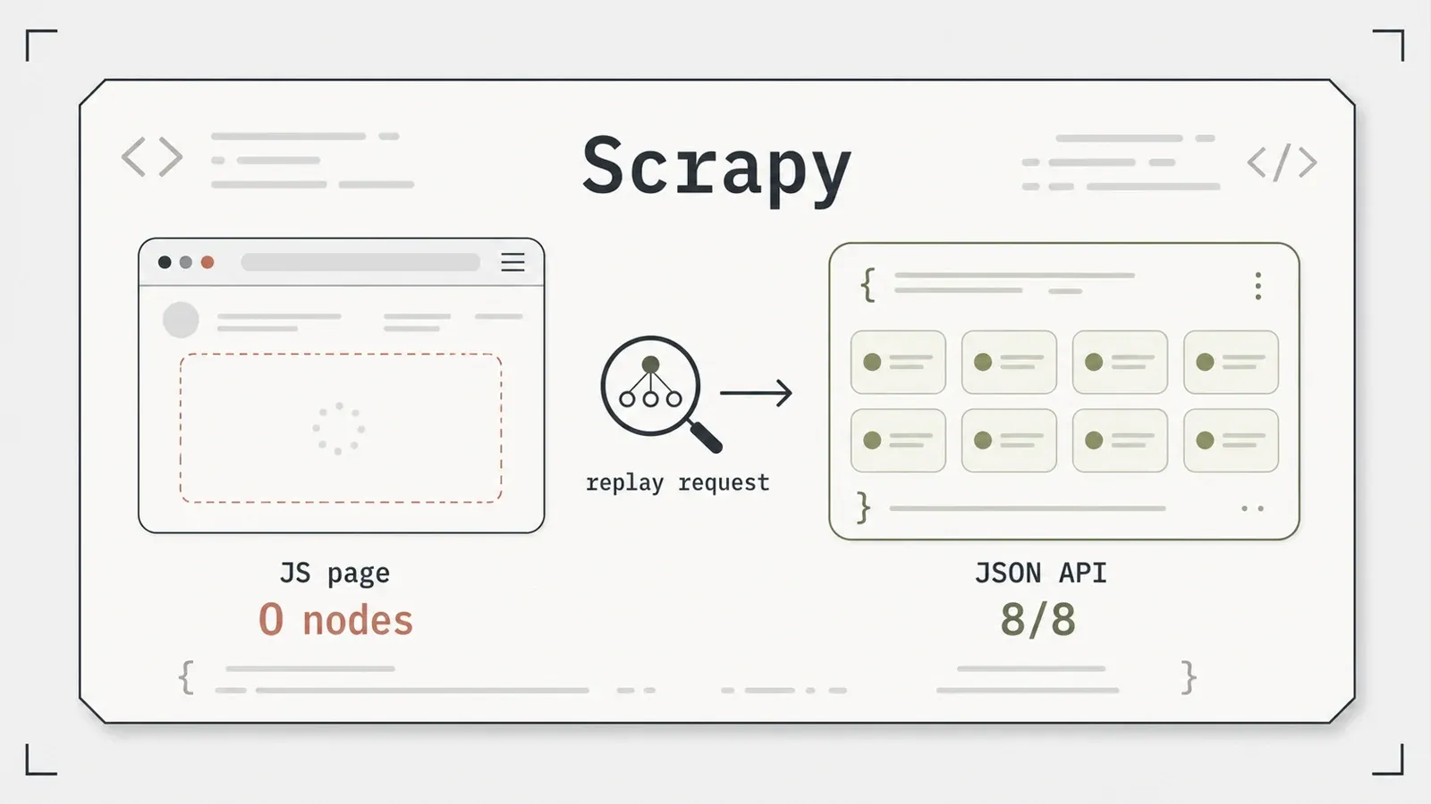 مراجعة Scrapy 2.17: يتجاوز المتصفح ويستدعي واجهة الـ API