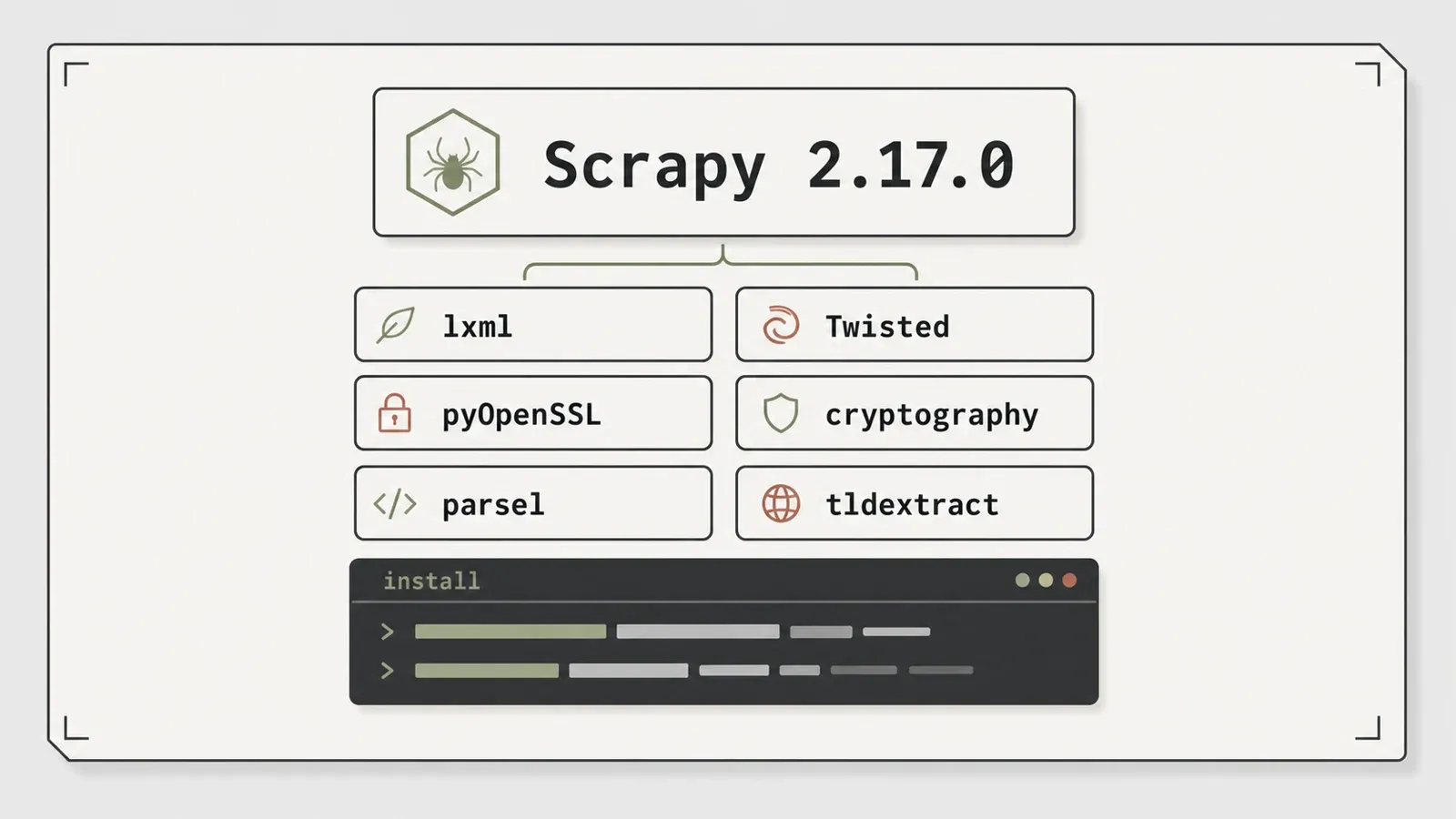 Scrapy dependency stack