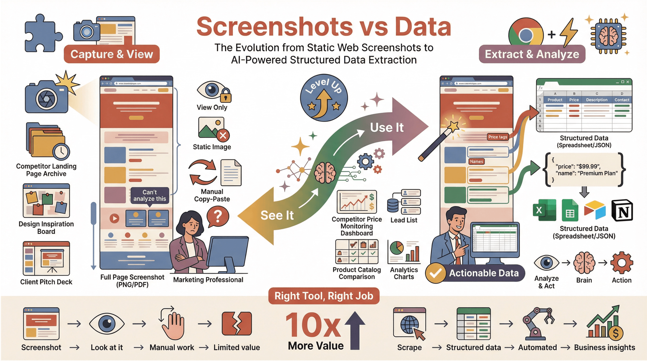 screenshots-vs-data-evolution.png