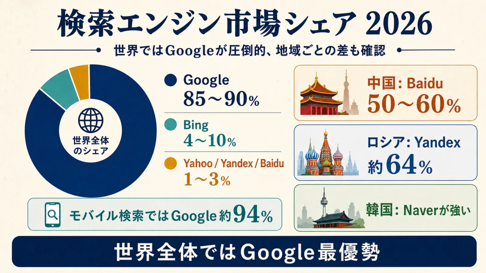 01_search_engine_market_share.png