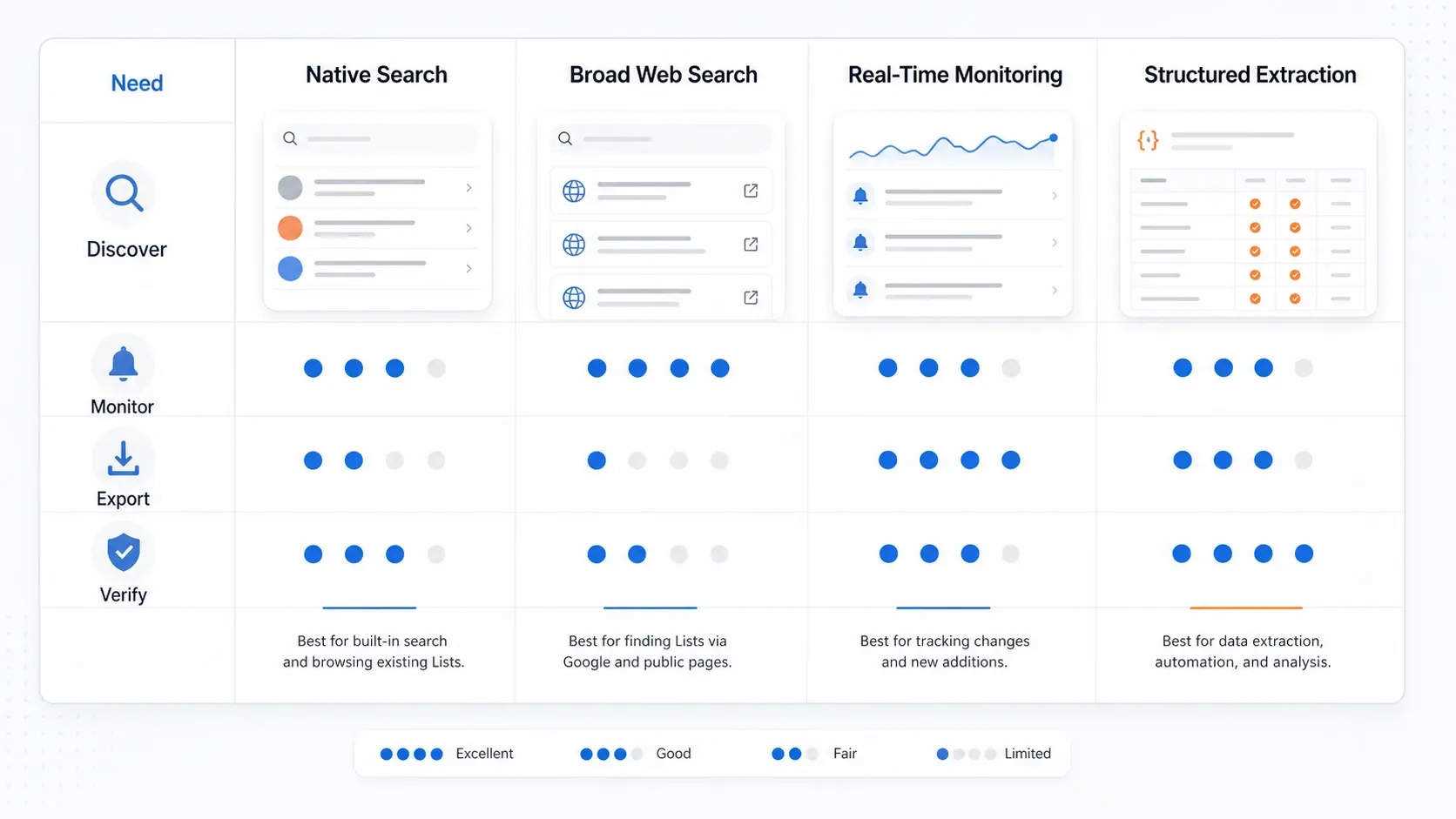 Search Twitter list method decision visual