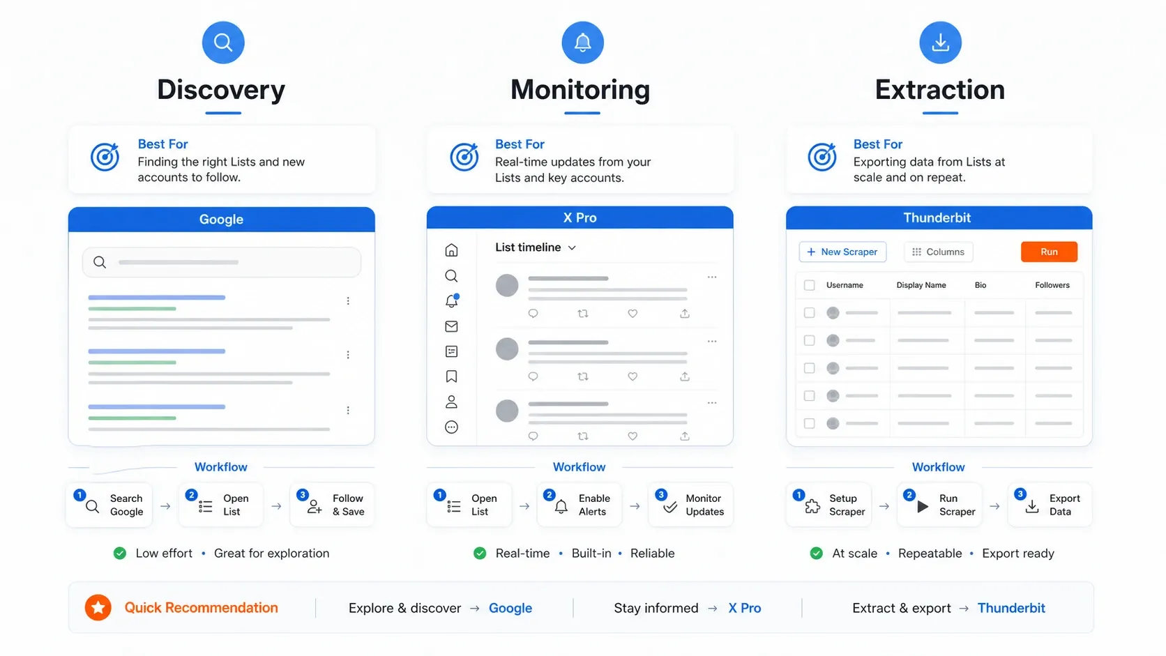 Search Twitter lists shortlist by goal visual