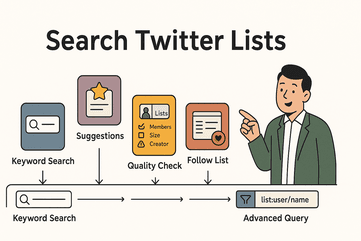 search-twitter-lists-process.png