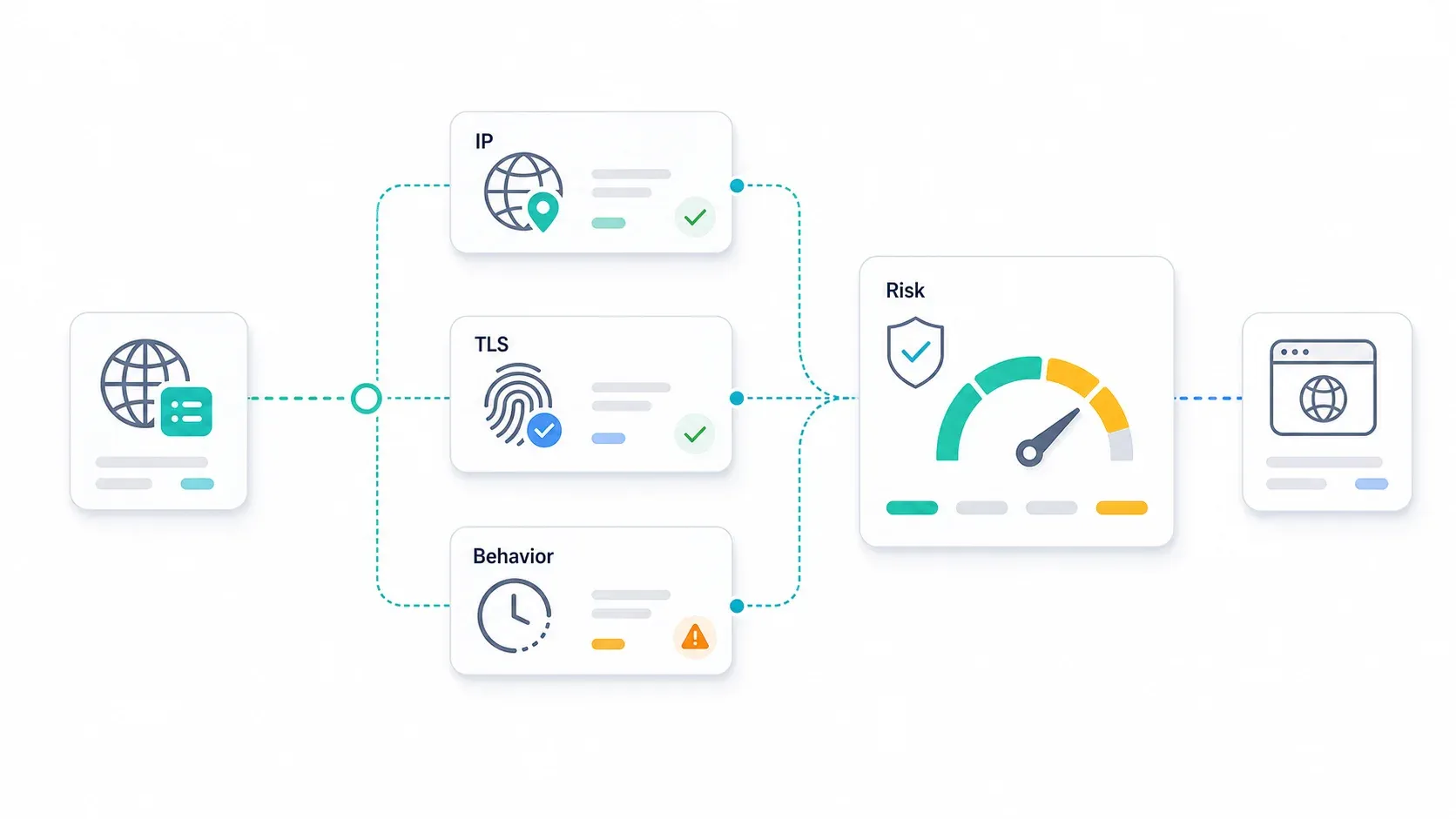 security-risk-assessment-flow.webp