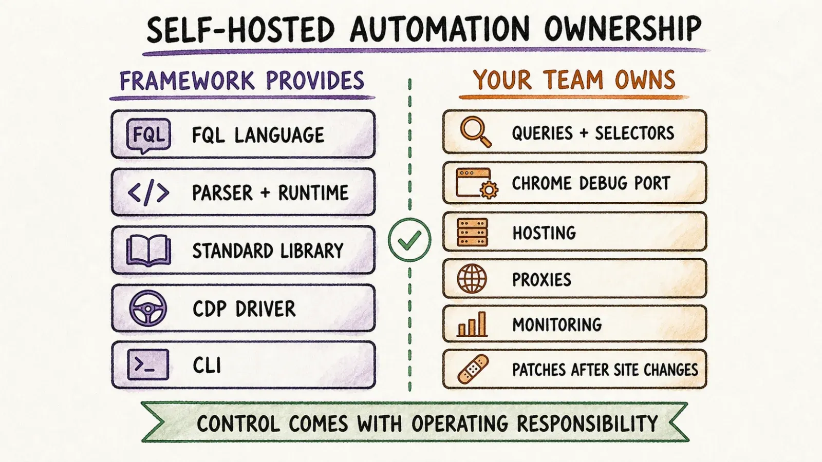 self-hosted-automation-ownership