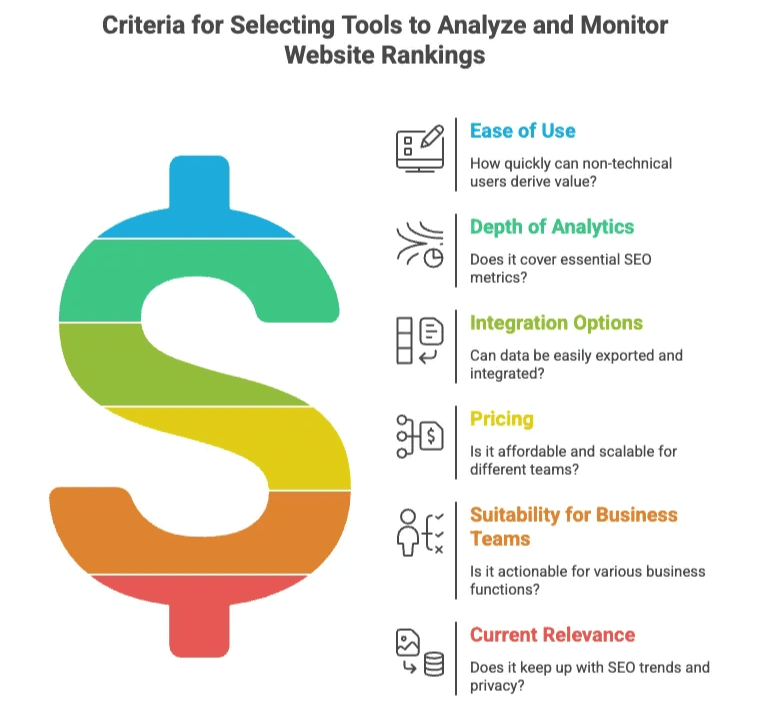 seo-tool-selection-criteria-checklist.png