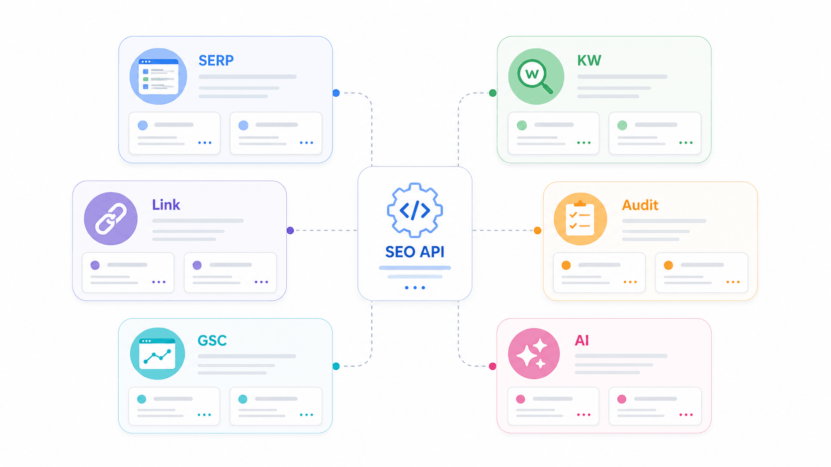 seo-api-components-diagram.png