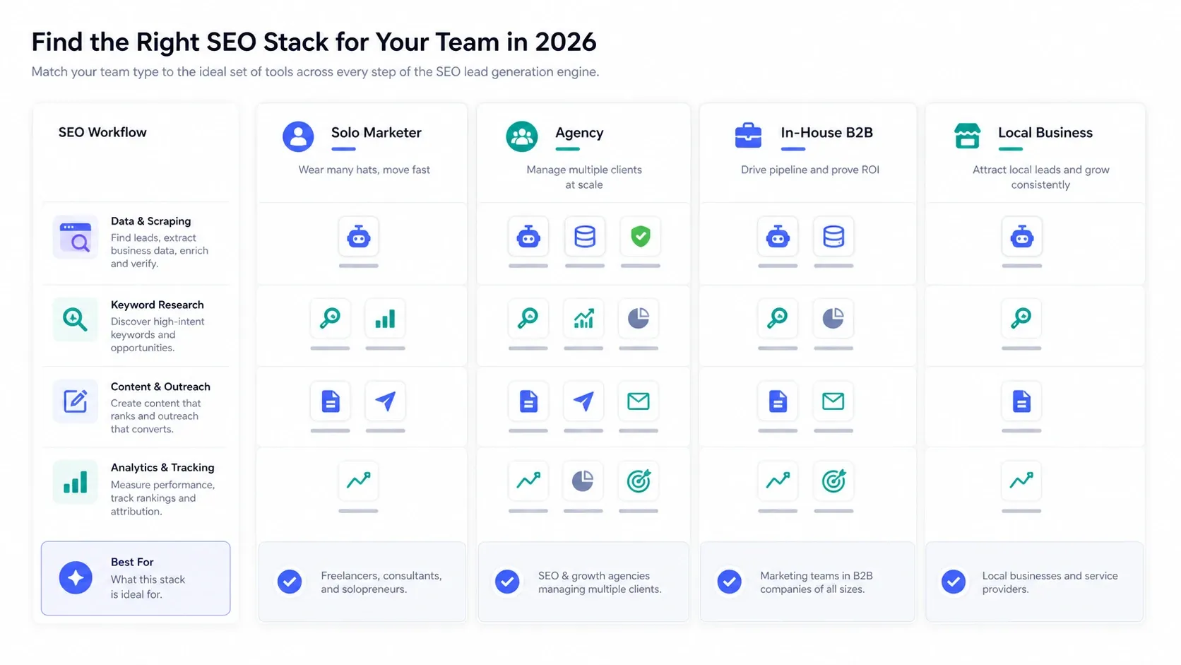 SEO stack shortlist matrix