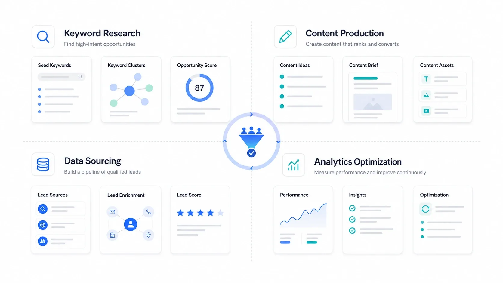 SEO lead generation decision framework