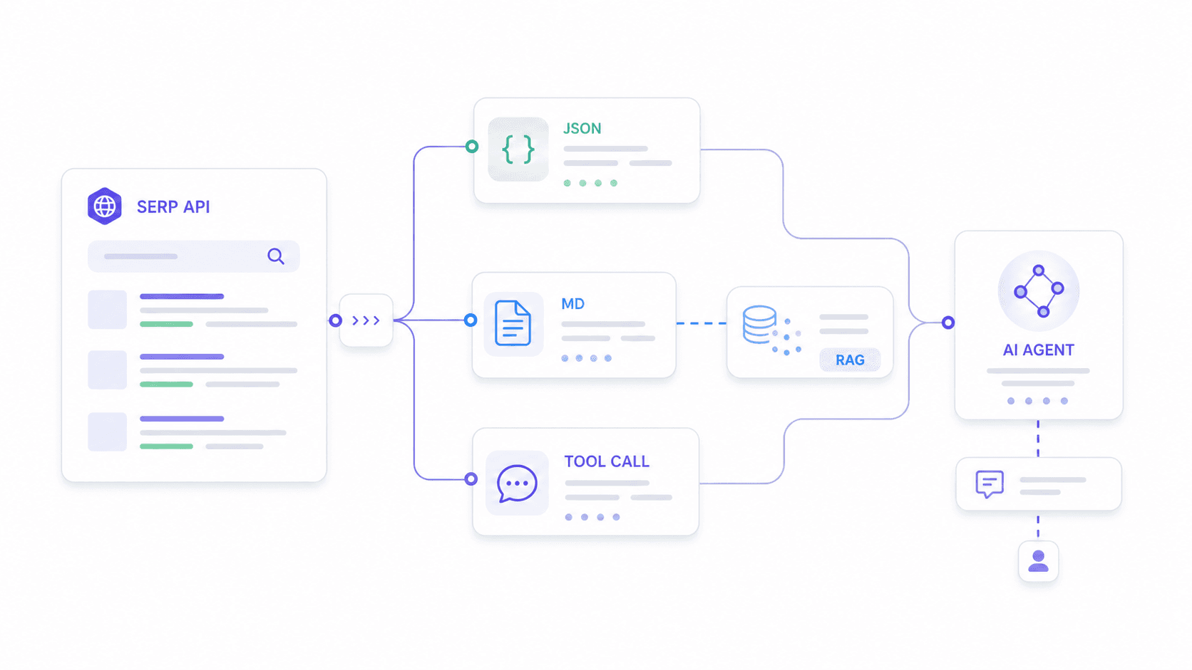serp-api-data-flow-diagram.png