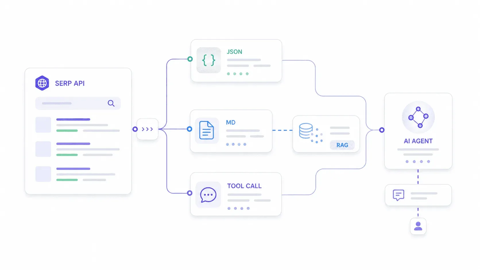 serp-api-data-flow-diagram.png
