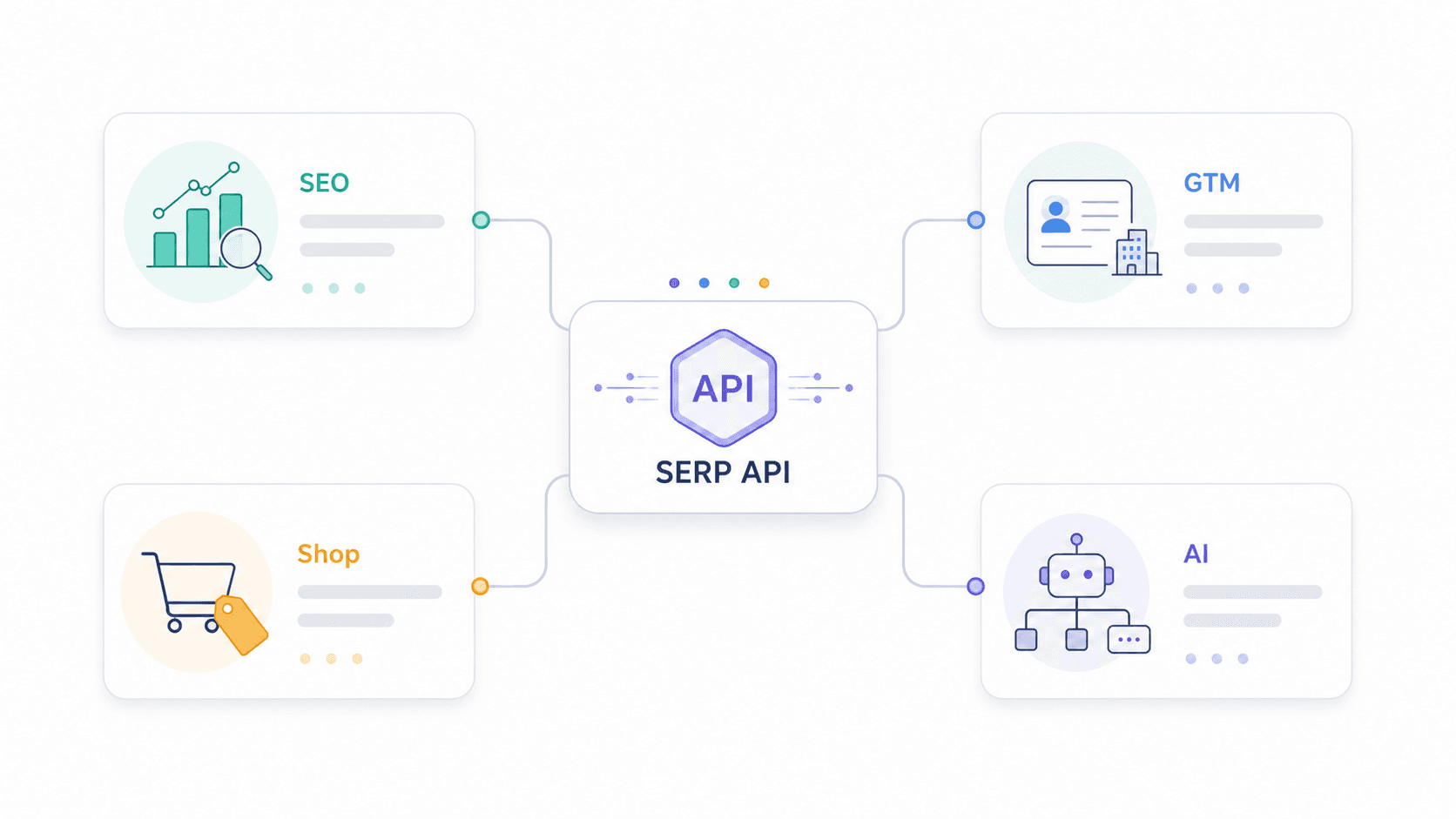 serp-api-integrations-diagram.png