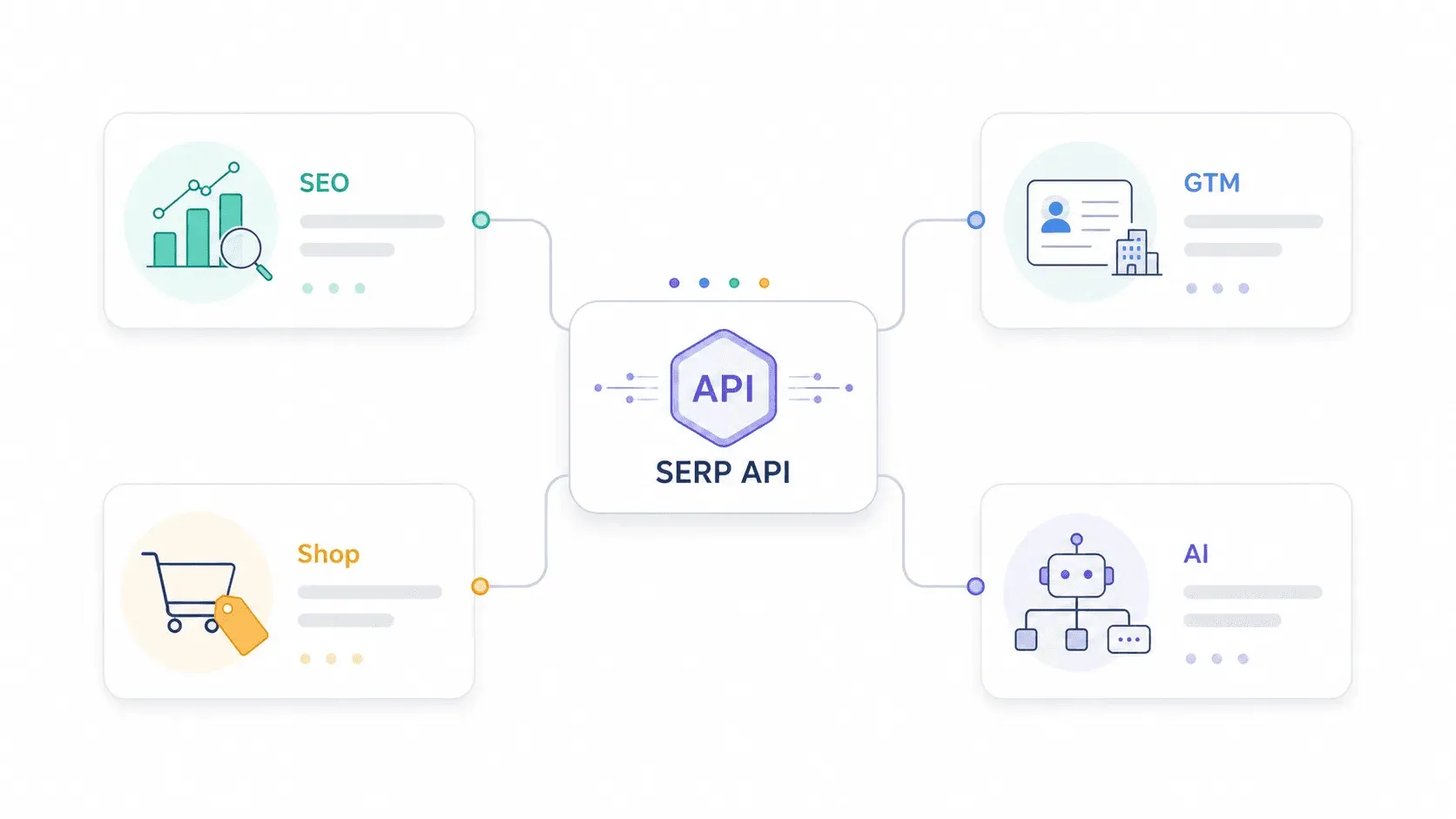 serp-api-integrations-diagram.png
