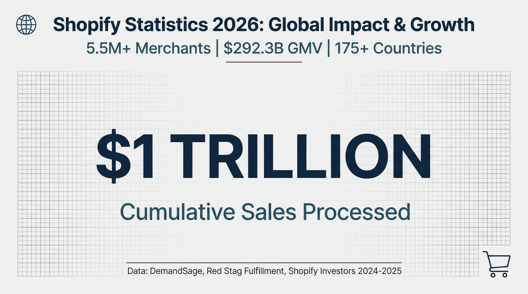 shopify-2026-global-sales-statistics.png