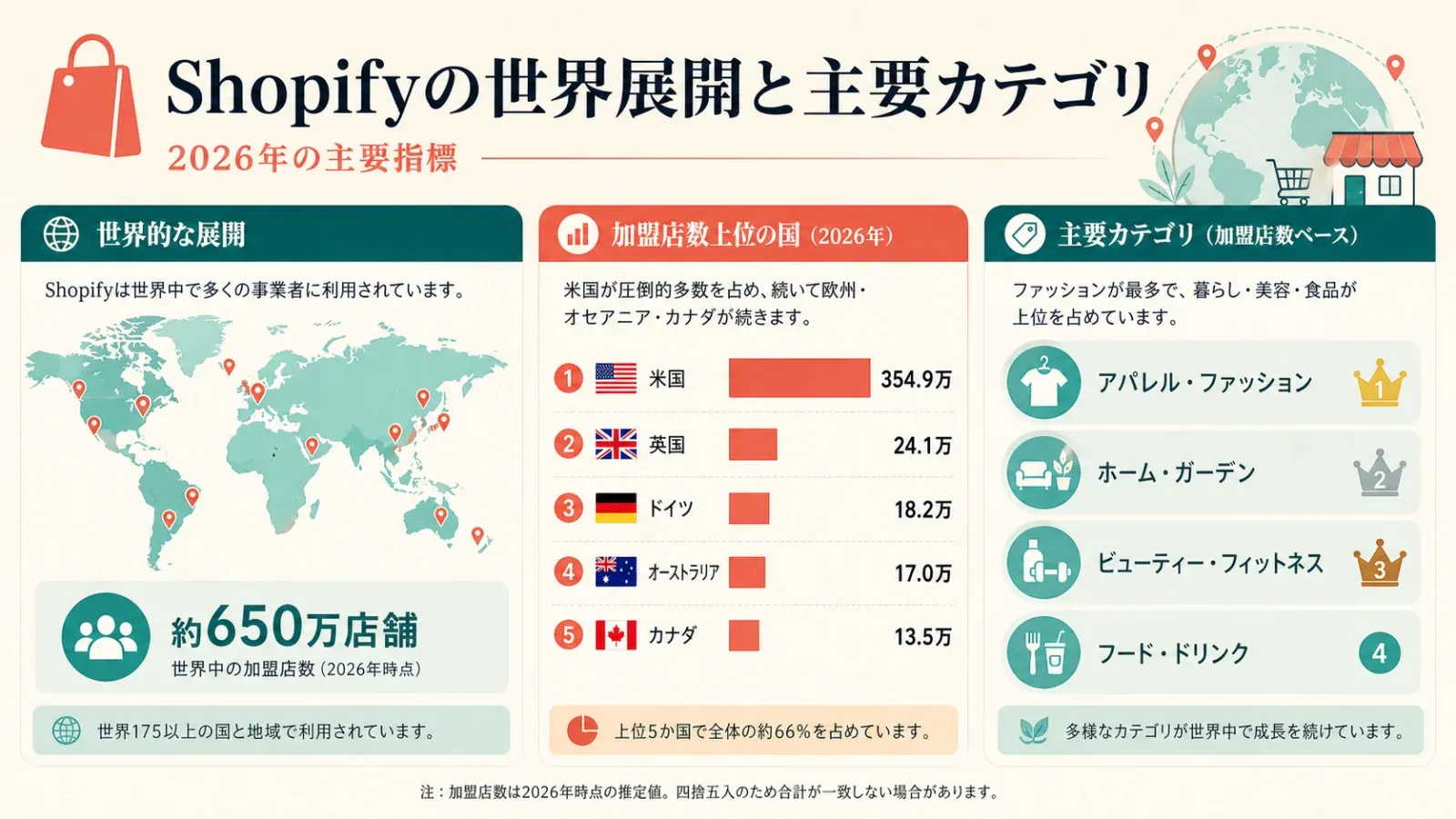 02-global-reach.png
