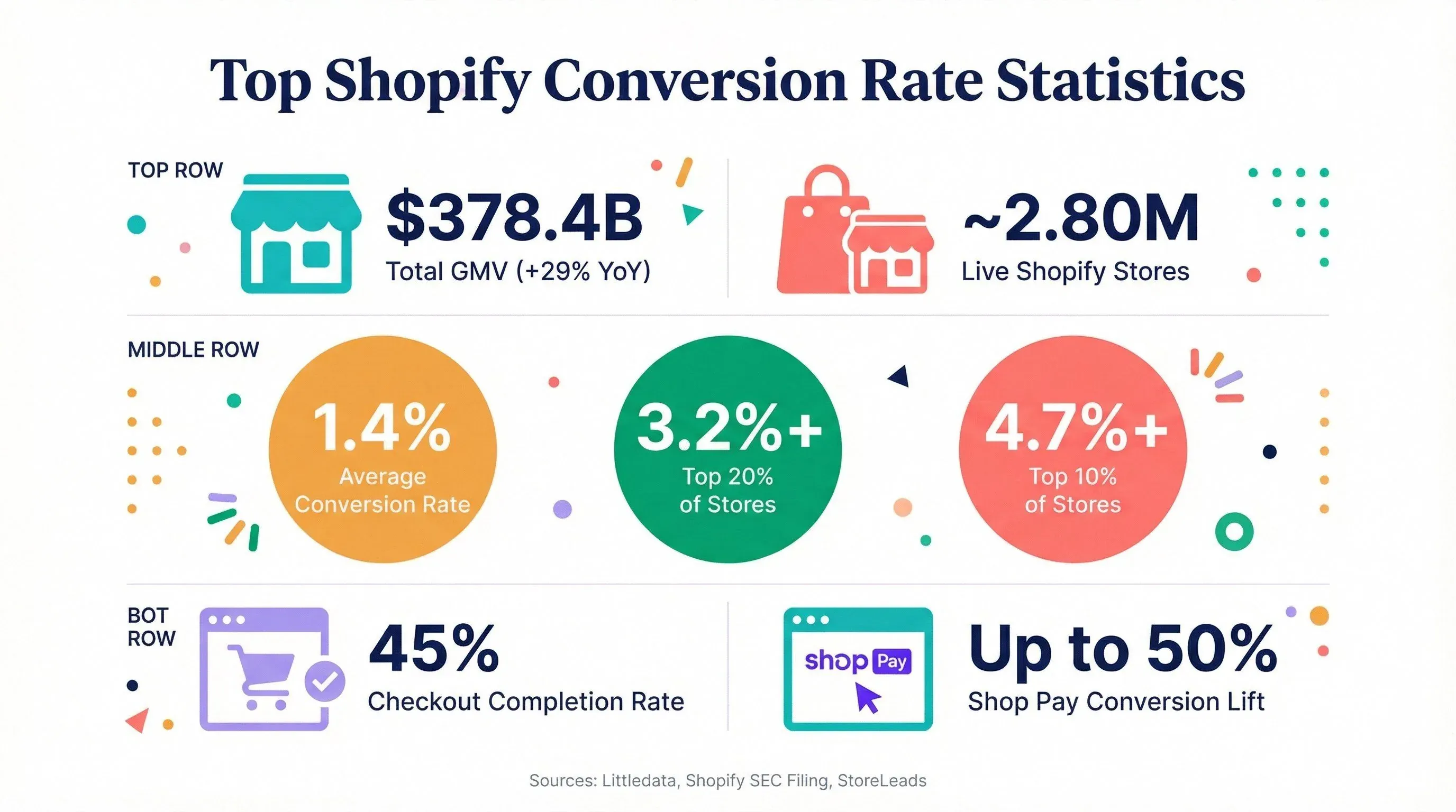 shopify-conversion-rate-statistics.png