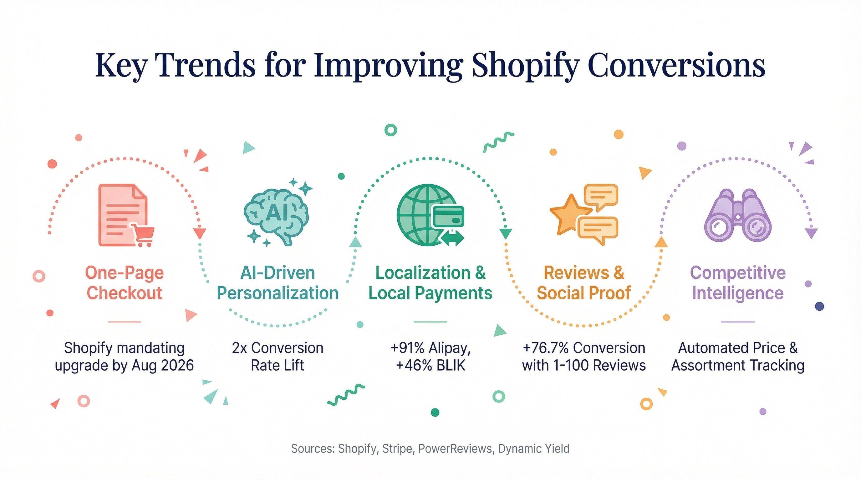shopify-conversion-trends-2024.png