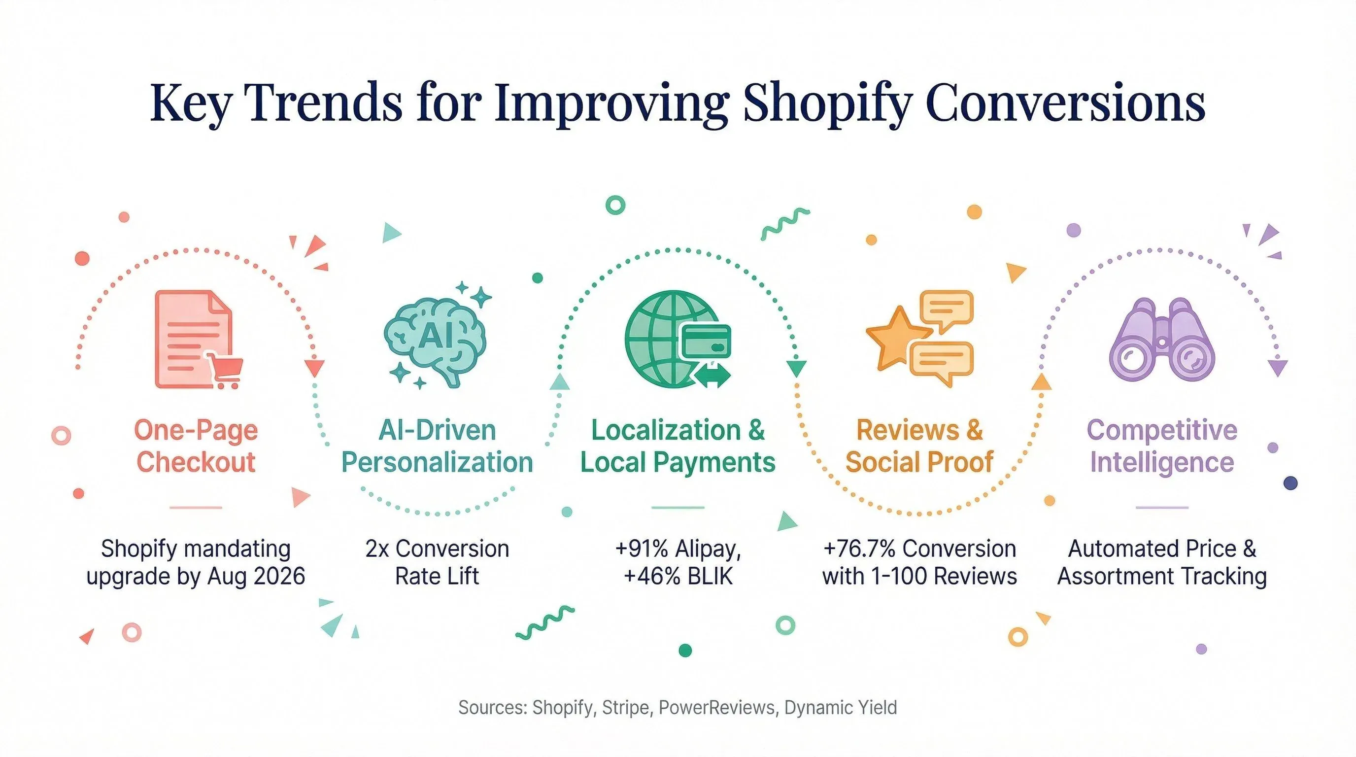 shopify-conversion-trends-2024.png