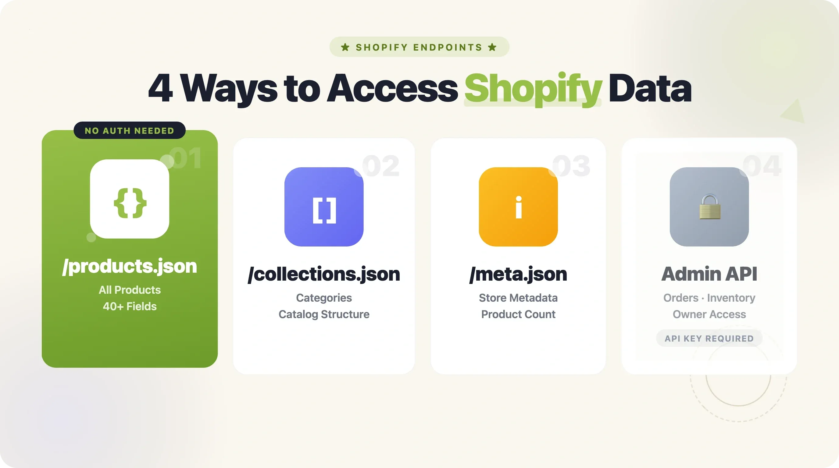 shopify-data-access-methods.webp