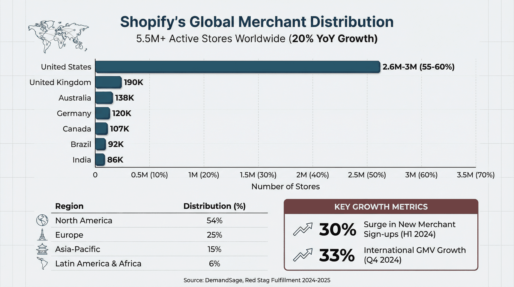 shopify-global-merchant-distribution-2024.png
