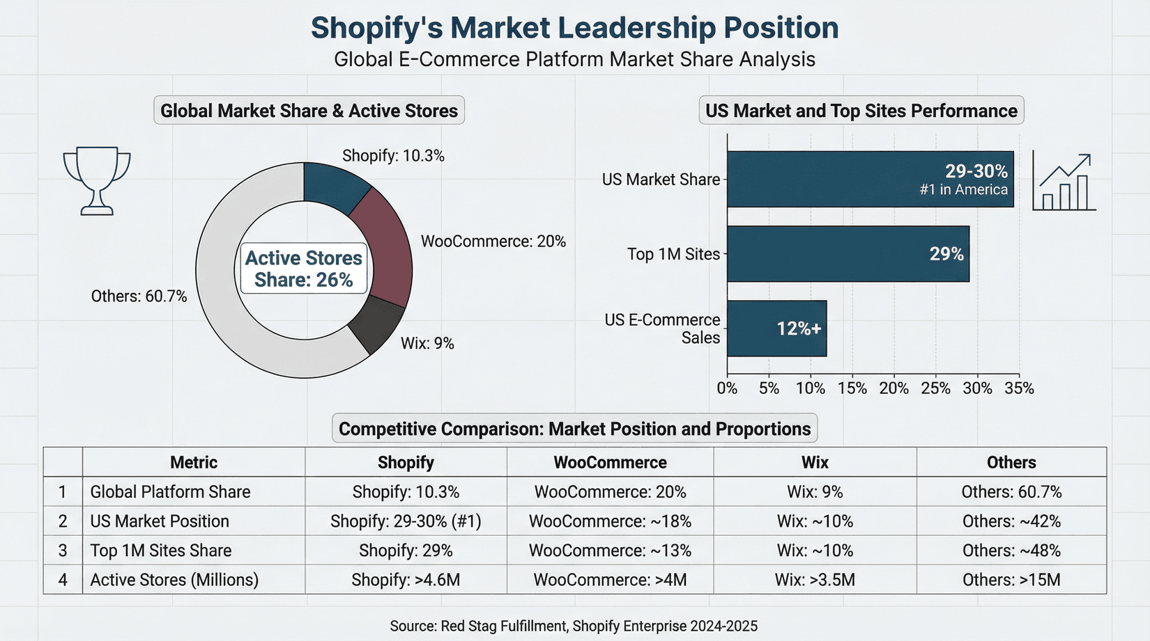 shopify-market-share-comparison-2024.png