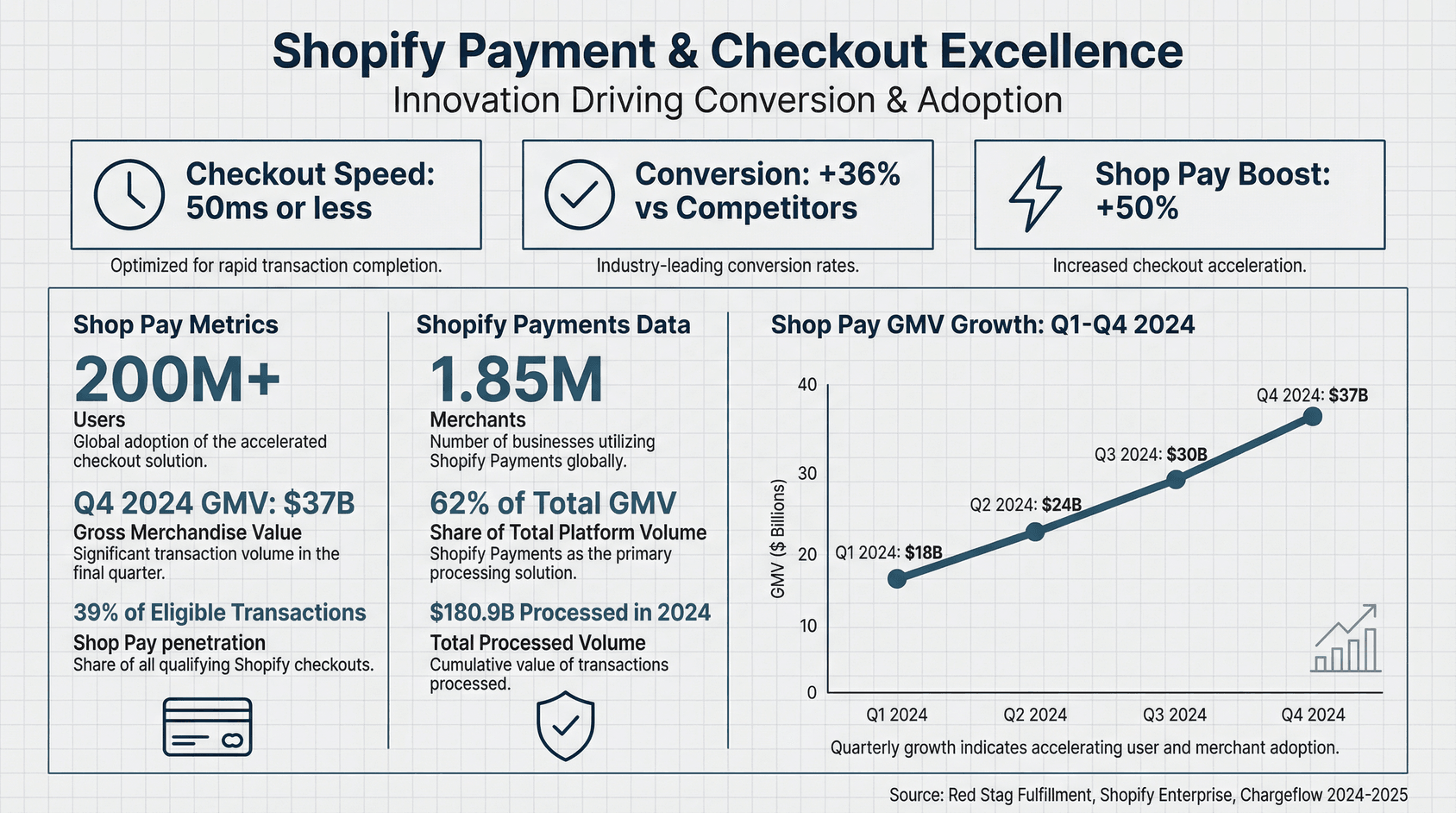 shopify-payment-checkout-growth-2024.png