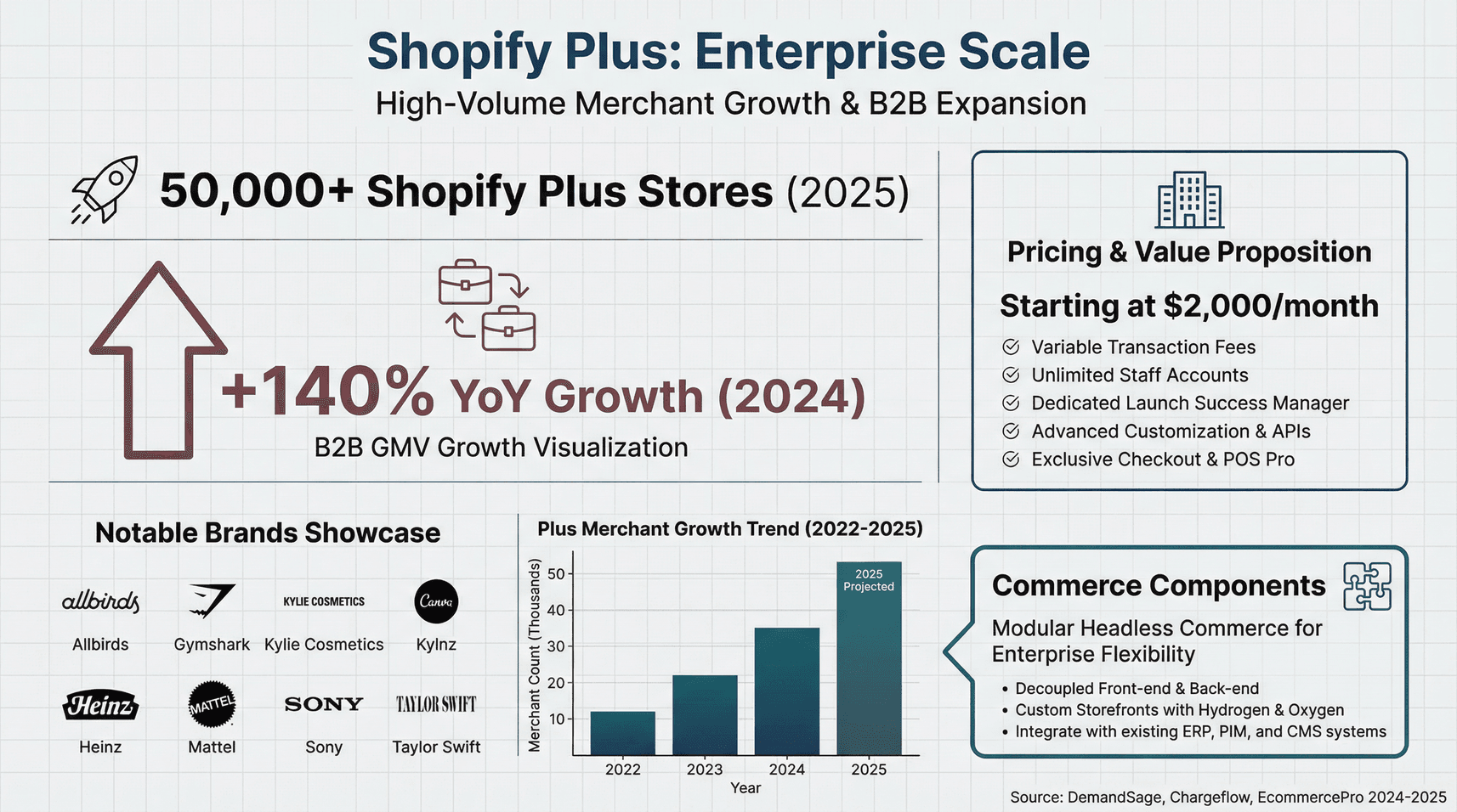 shopify-plus-enterprise-growth-2025.png