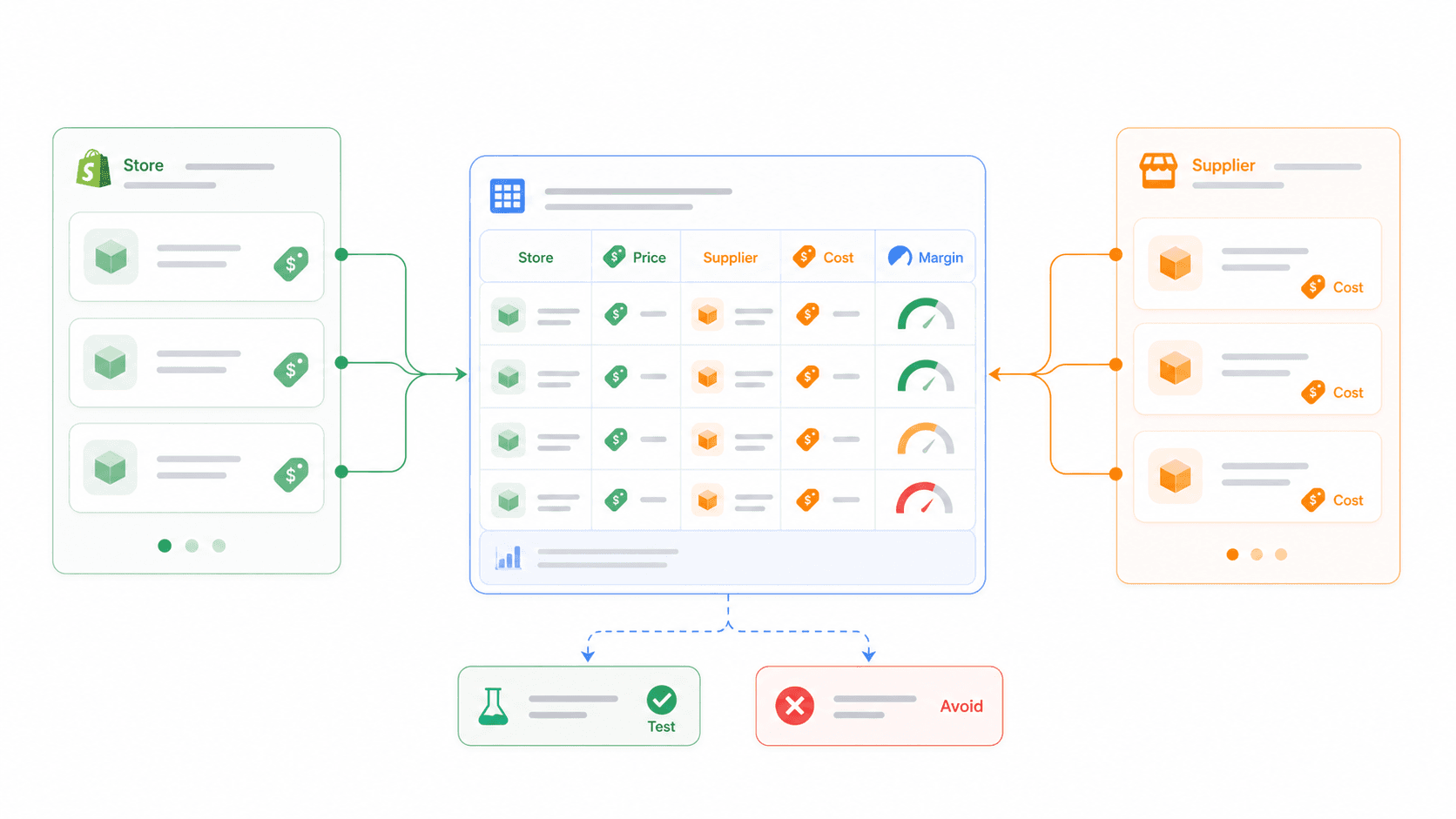 shopify-product-supplier-analysis.png