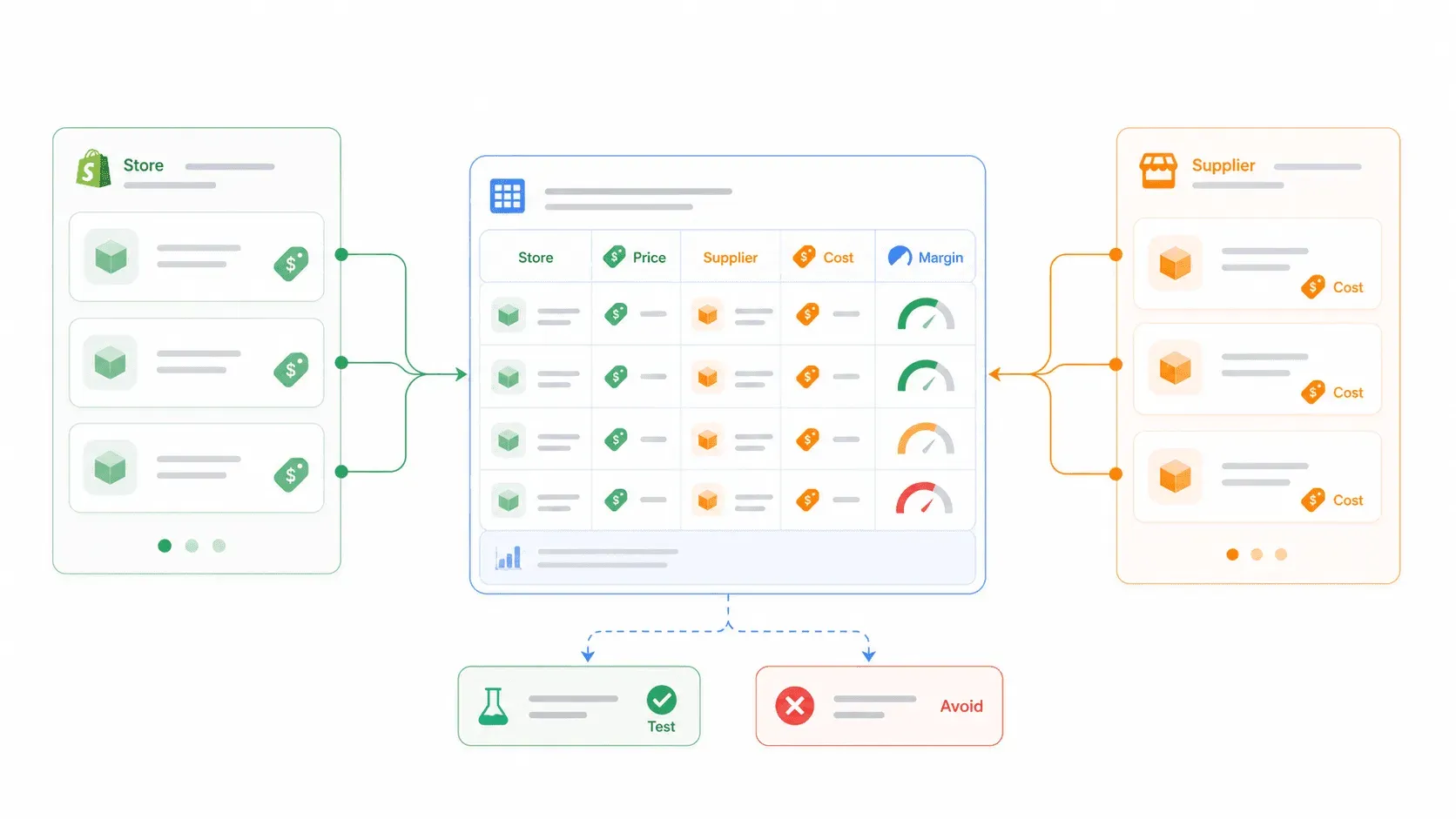 shopify-product-supplier-analysis.png