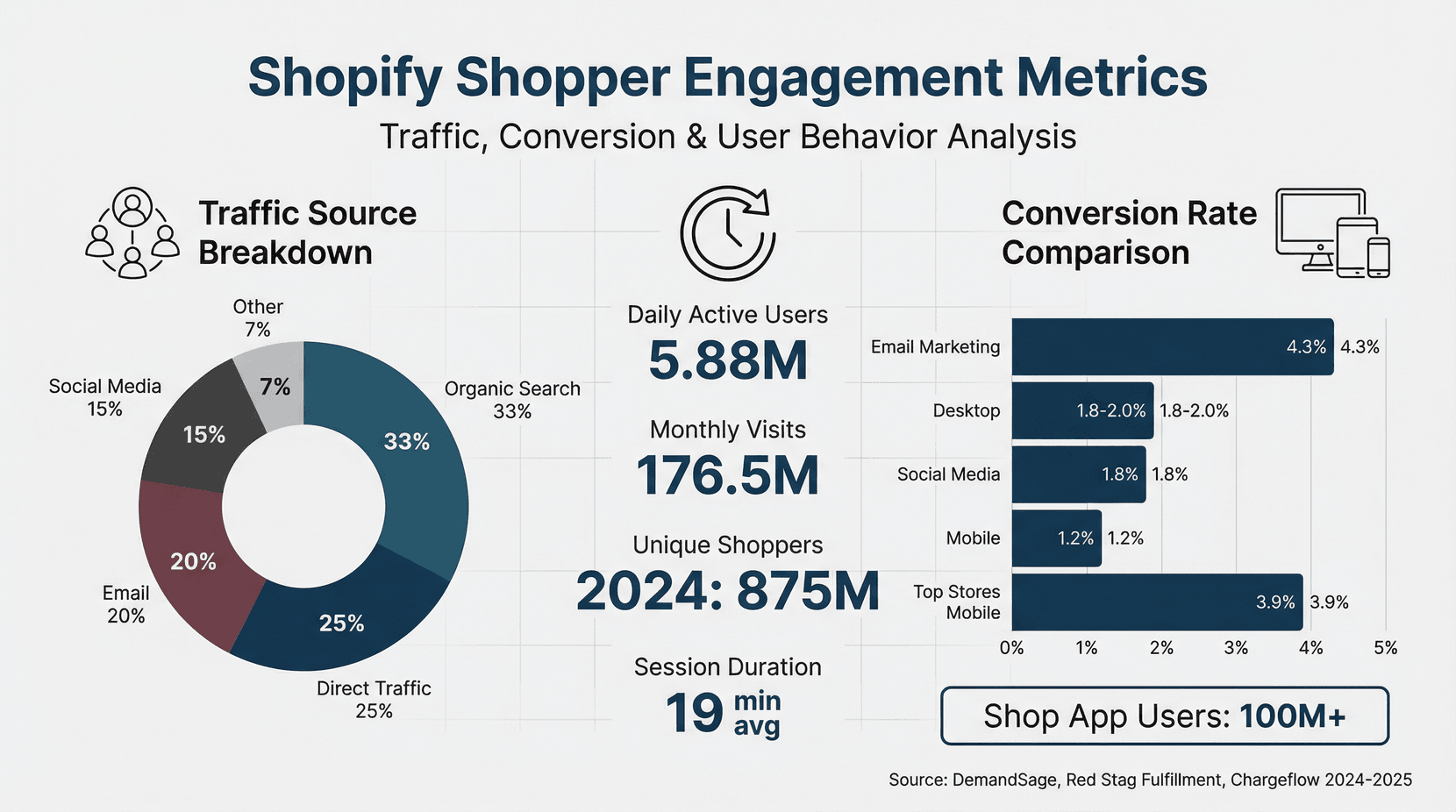 shopify-shopper-engagement-metrics-2024.png
